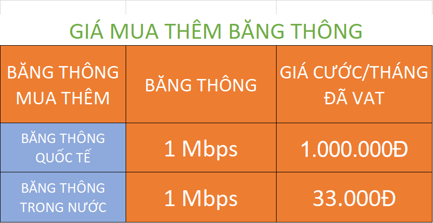 Bảng giá dịch vụ internet leasedline Viettel 2021 mua thêm băng thông