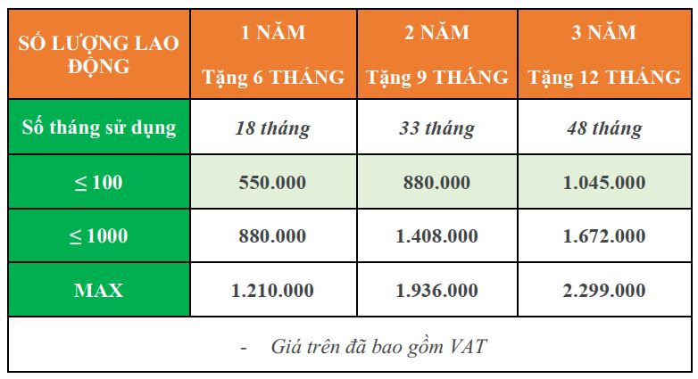 Giới thiệu phần mềm kê khai bảo hiểm vBHXH của Viettel