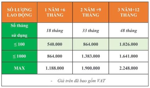Giới thiệu phần mềm kê khai bảo hiểm vBHXH của Viettel