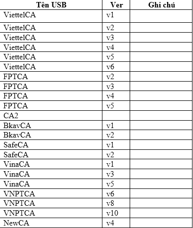 Các bước kiểm tra ký USB Token cho hóa đơn Viettel